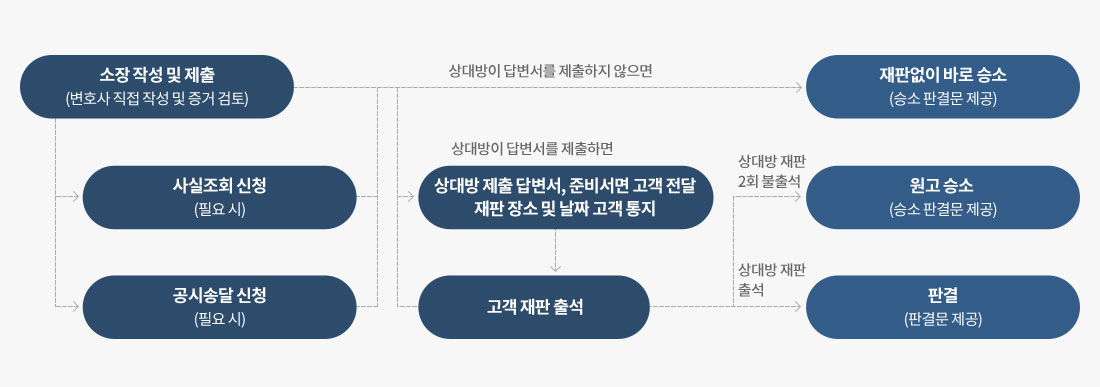 이용안내 이미지